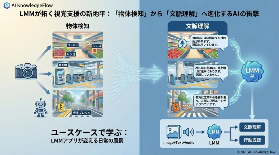 ユースケースで学ぶ：LMMアプリが変える日常の風景 - Section Image