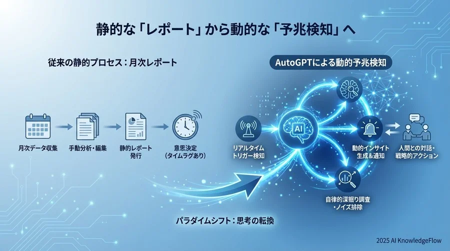 3. 静的な「レポート」から動的な「予兆検知」へ - Section Image