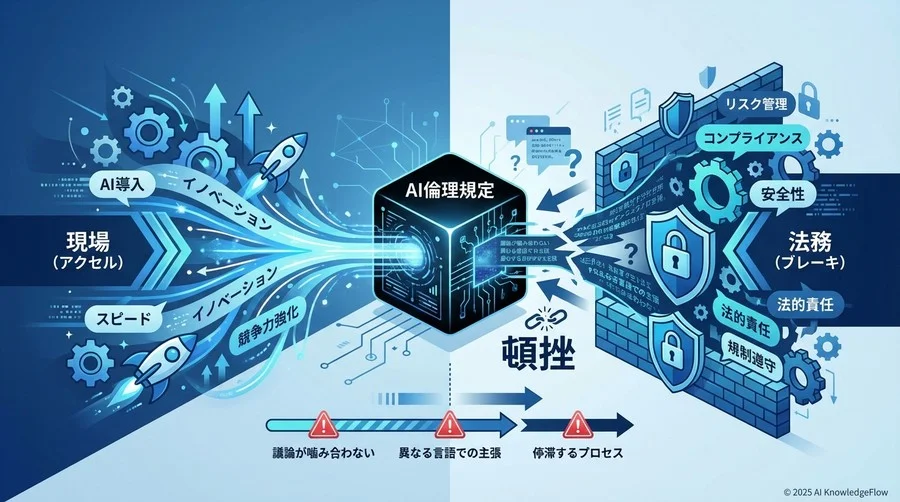 なぜ「AI倫理規定」の策定は頓挫するのか？中堅製造業の苦悩 - Section Image