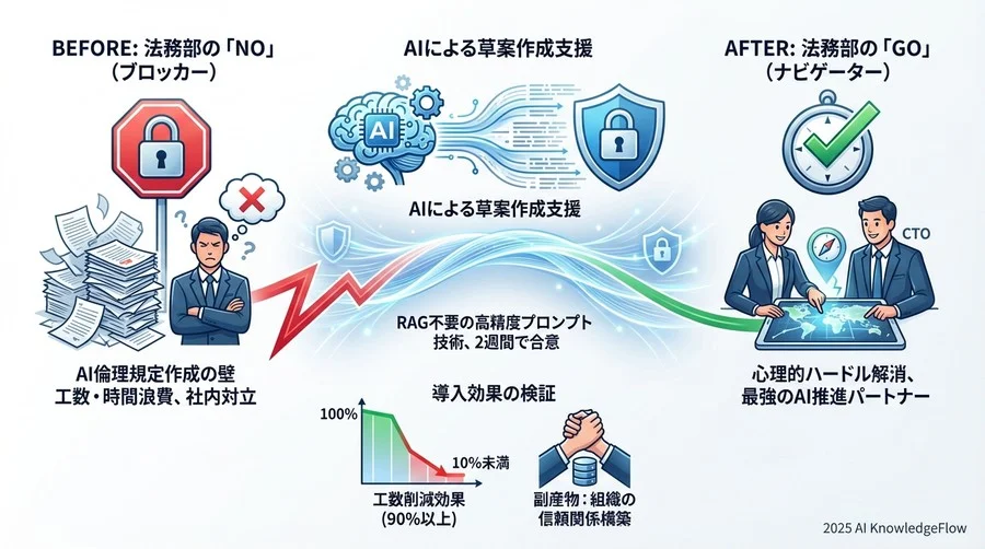 タスク - Section Image 3