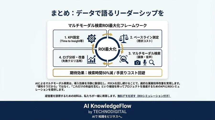 マルチモーダル検索のROIを証明せよ：画像・音声活用がもたらす「時短」の数値化とKPI設計 - Conclusion Image