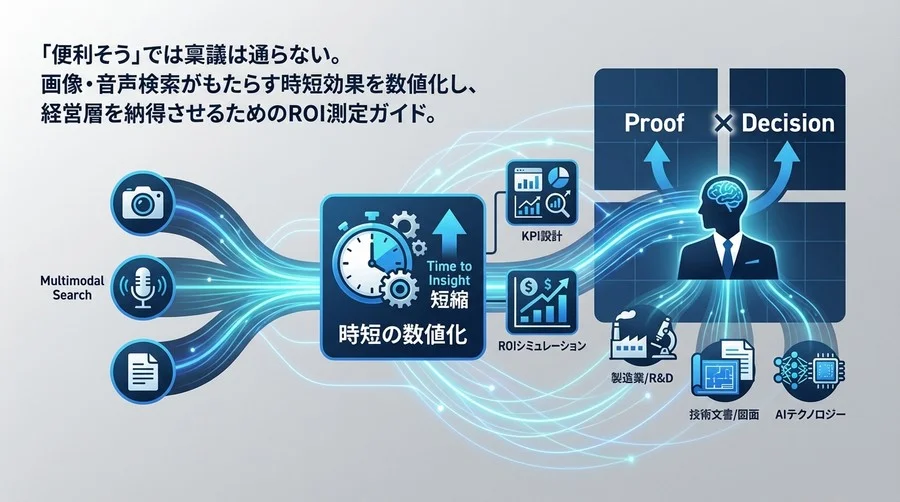 マルチモーダル検索のROIを証明せよ：画像・音声活用がもたらす「時短」の数値化とKPI設計