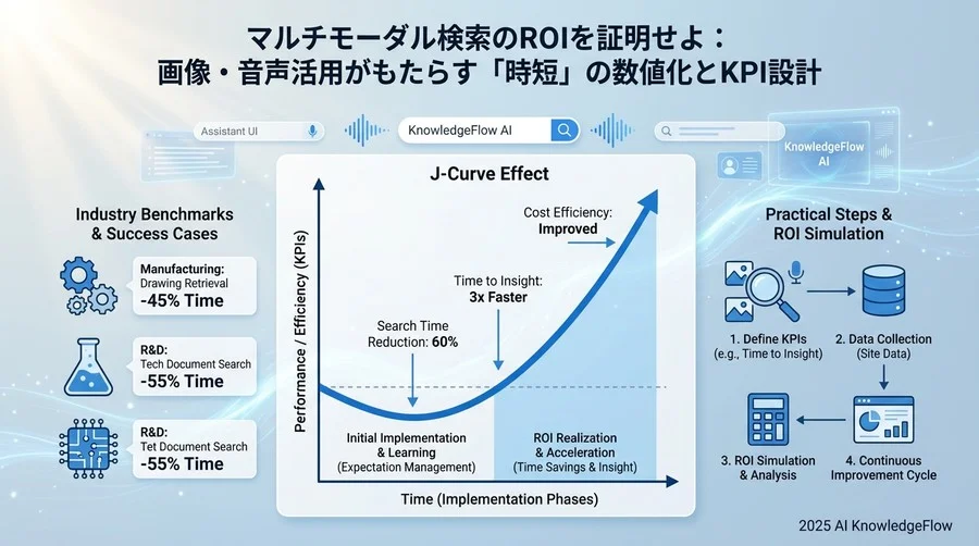 業界別ベンチマークと成功事例の数値分析 - Section Image