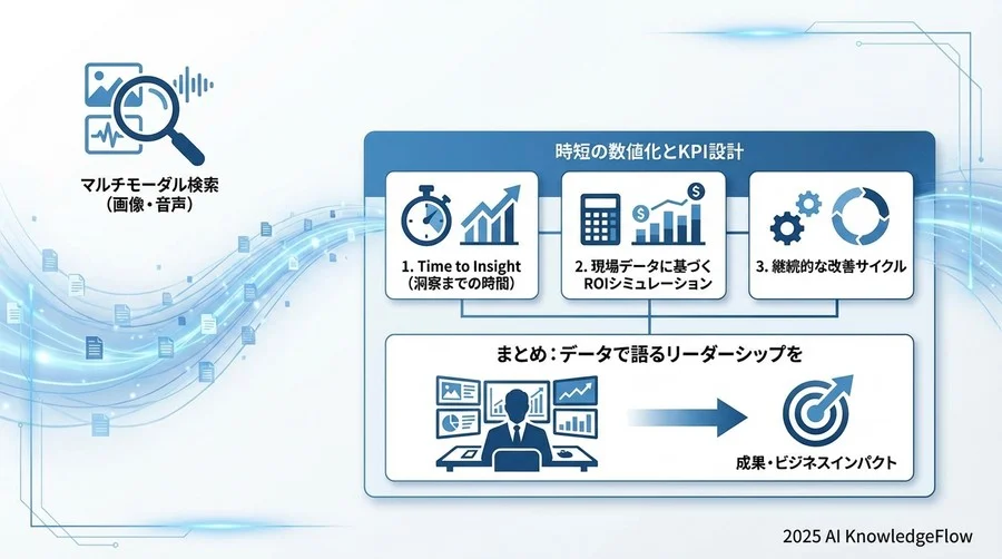 業界別ベンチマークと成功事例の数値分析 - Section Image 3