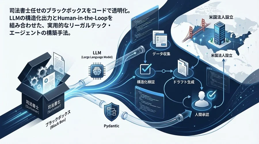 米国法人設立を自動化するLangGraphエージェントの実装