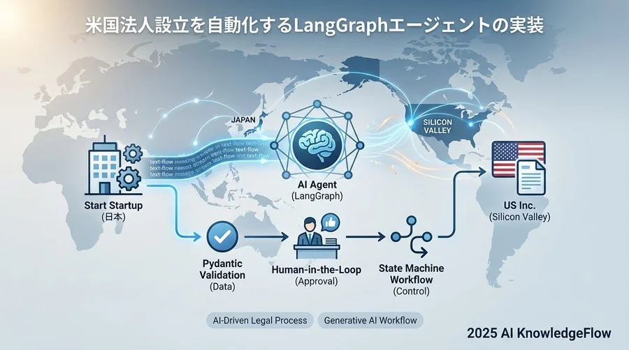 2. 環境構築とデータモデルの定義 - Section Image