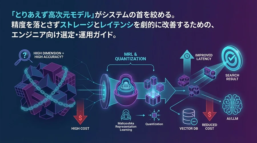 「高次元＝高精度」の呪縛を解く。RAG検索精度を維持しコストを劇的に下げるベクトル次元数最適化の全技術