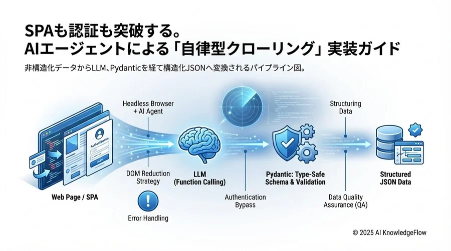 実装フェーズ2：インタラクションとフォーム操作の自律化 - Section Image 3