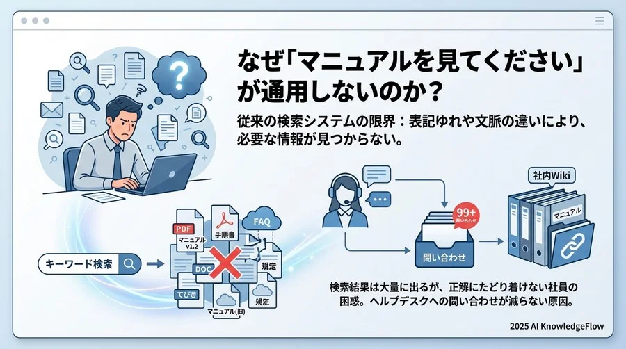 なぜ「マニュアルを見てください」が通用しないのか？ - Section Image