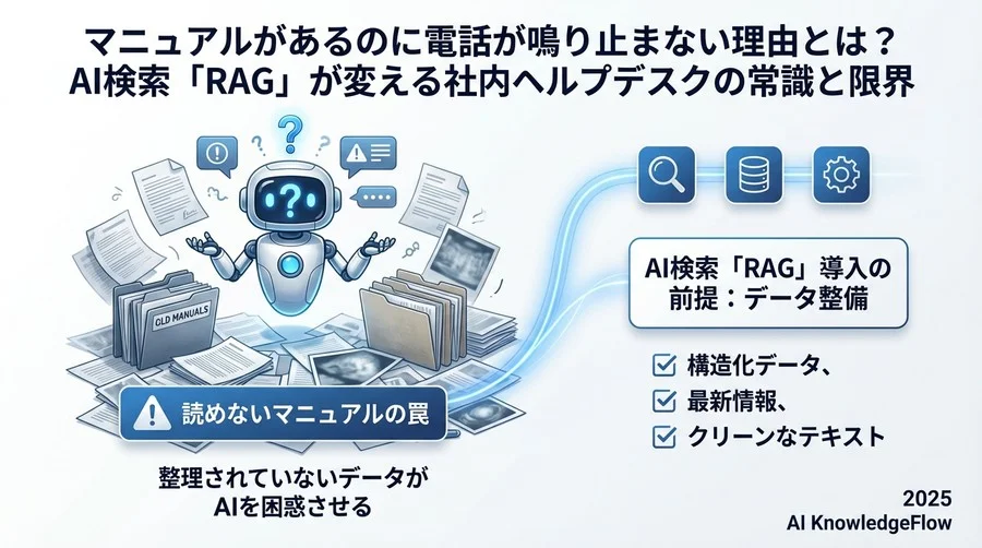 AI導入前に知っておくべき「読めないマニュアル」の罠 - Section Image 3