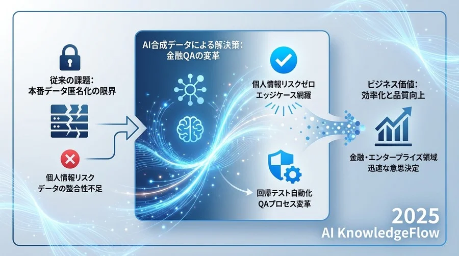 比較検証：従来手法 vs ルールベース生成 vs AI合成データ - Section Image