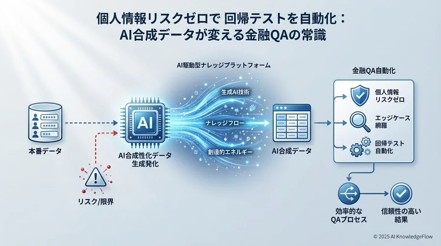 導入時に直面した「壁」とその乗り越え方 - Section Image