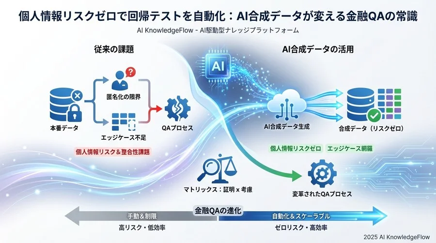 導入時に直面した「壁」とその乗り越え方 - Section Image 3