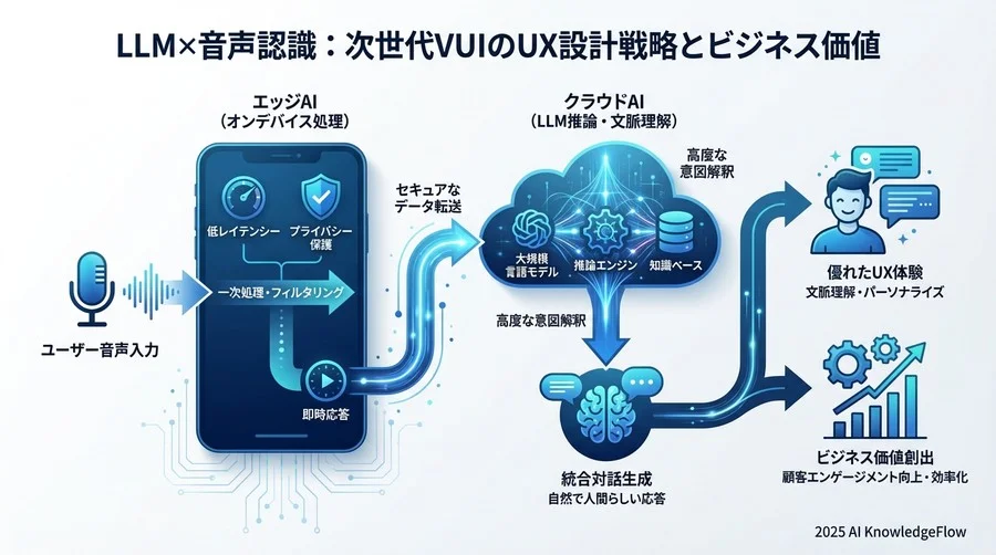 競争環境とユースケース分析：先行事例に見る勝ち筋 - Section Image 3