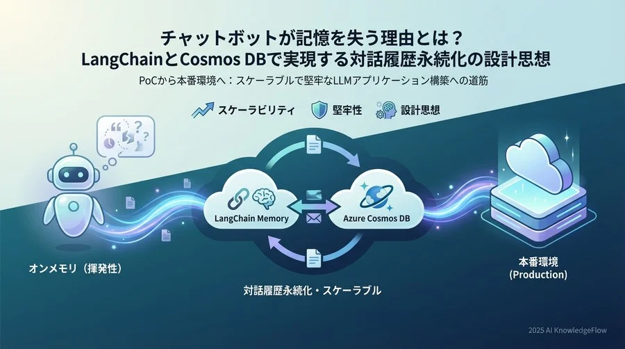 Q1-Q3：概念・設計の基礎疑問 - Section Image