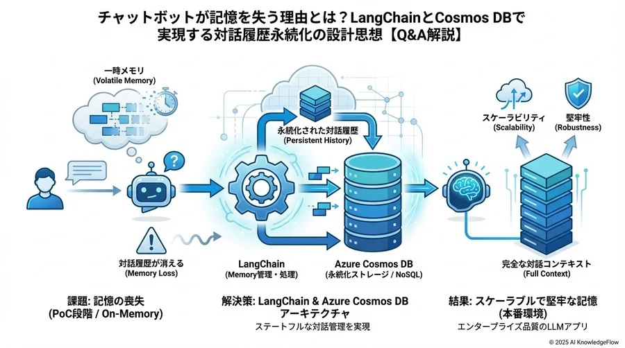 変更後（Cosmos DB） - Section Image 3