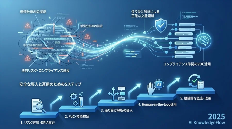 安全な導入と運用のための5ステップ - Section Image