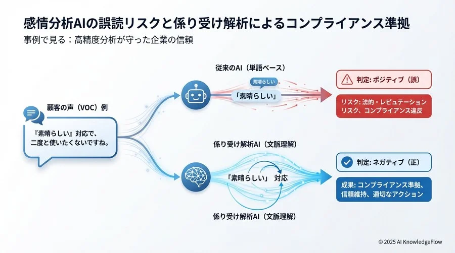安全な導入と運用のための5ステップ - Section Image 3