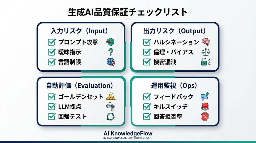 生成AIの「想定外」を制御する！PM必携のテスト要件策定と品質保証チェックリスト - Conclusion Image
