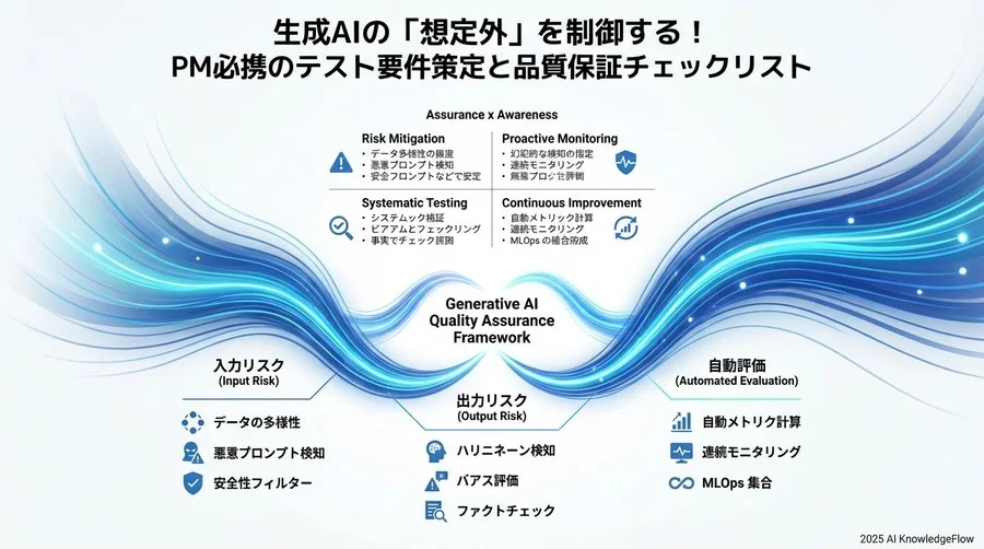 【Phase 3：自動評価の準備】シミュレーション要件の策定項目 - Section Image 3