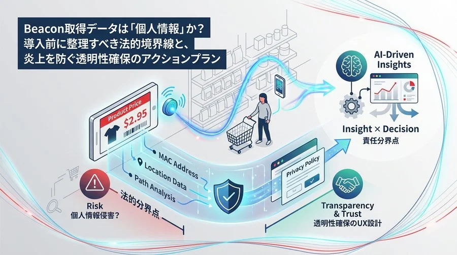 電子棚札の動線分析は個人情報侵害？Beacon活用の法的境界線と透明性確保
