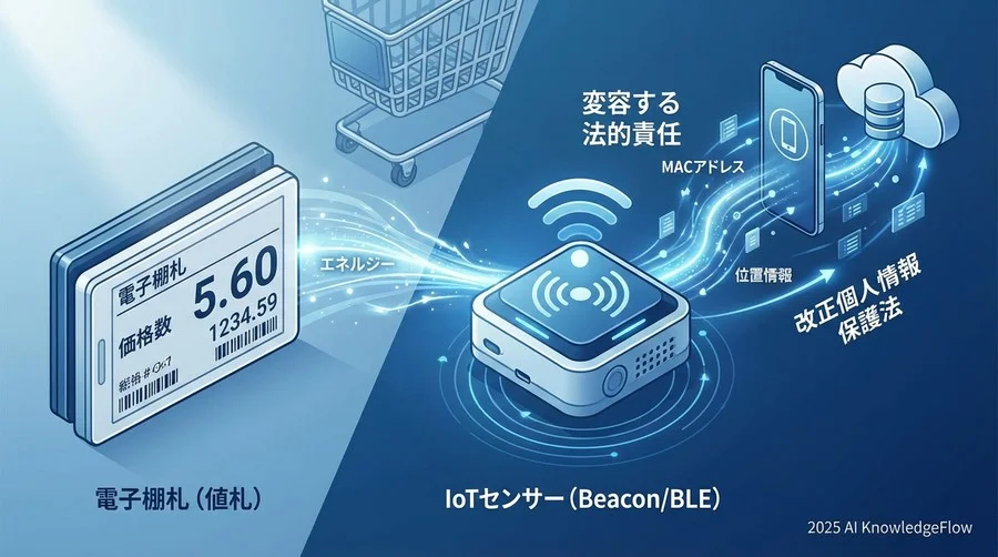 電子棚札は「値札」から「IoTセンサー」へ：変容する法的責任 - Section Image