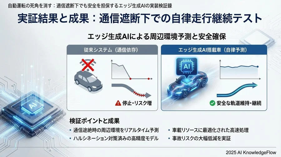 安全性検証：生成AIの「ハルシネーション」をどう封じ込めたか - Section Image 3