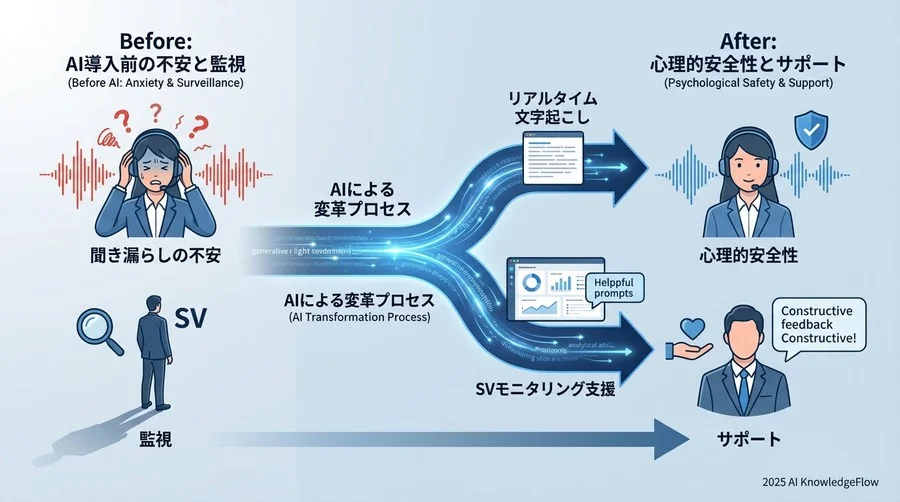Q2 導入効果の再定義：ACW削減の先にある「心理的安全性」 - Section Image