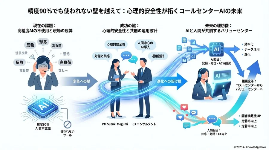 Q3 比較と選定：失敗しないツールの選び方と「隠れたコスト」 - Section Image 3