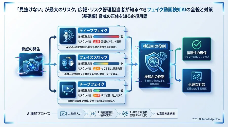 【基礎編】脅威の正体を知る必須用語 - Section Image
