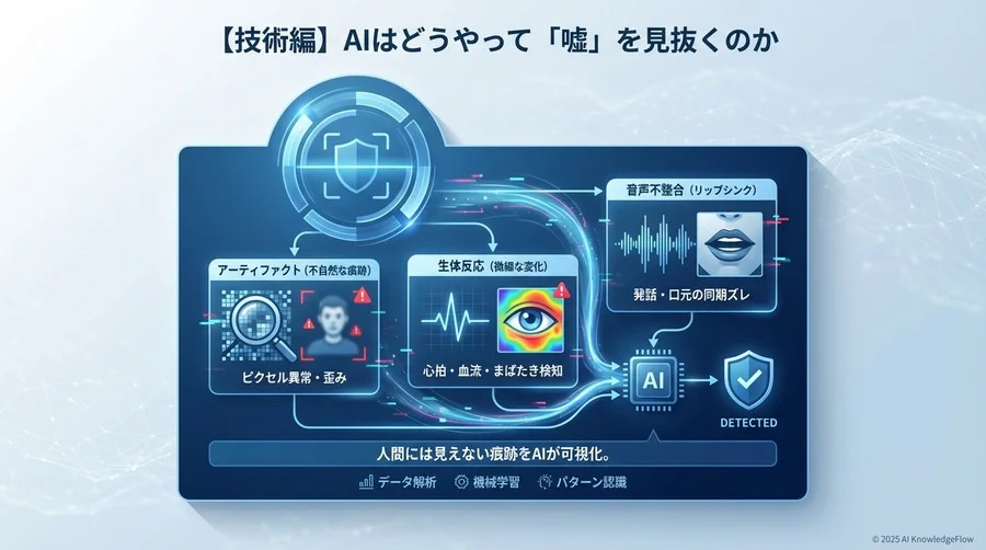 【技術編】AIはどうやって「嘘」を見抜くのか - Section Image