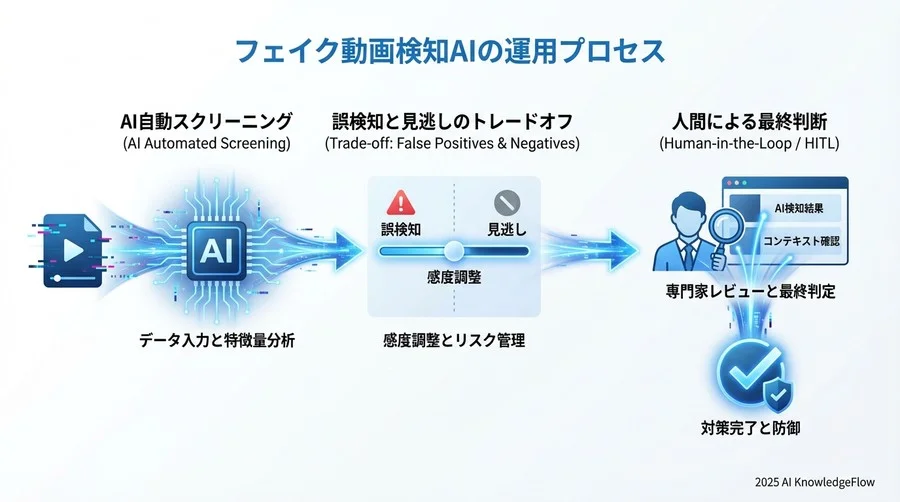 【運用・対策編】スクリーニングと防御の現場用語 - Section Image 3