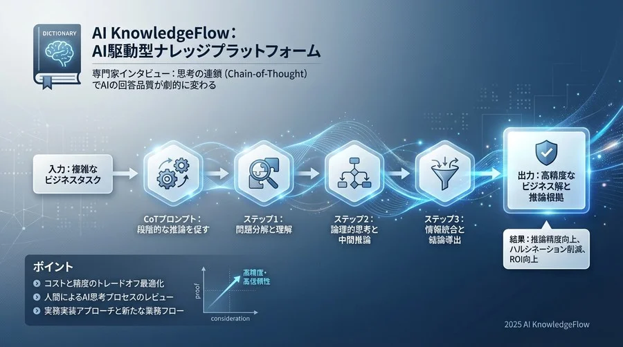 Q2: コストと精度のトレードオフをどう判断するか - Section Image