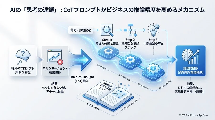 Q3: 「AIの思考」を人間がレビューする新業務フロー - Section Image 3