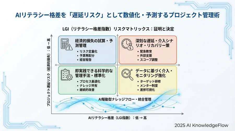 LGI悪化時の緊急介入シナリオとリカバリー策 - Section Image 3