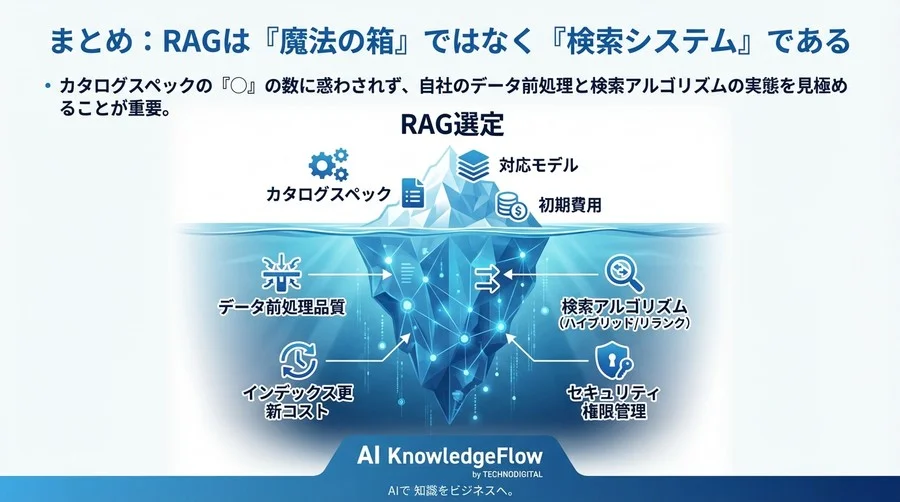 RAG導入、機能比較表は捨てなさい。精度を決める「データ前処理」と「検索ロジック」の正体 - Conclusion Image