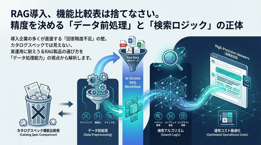 RAG導入、機能比較表は捨てなさい。精度を決める「データ前処理」と「検索ロジック」の正体