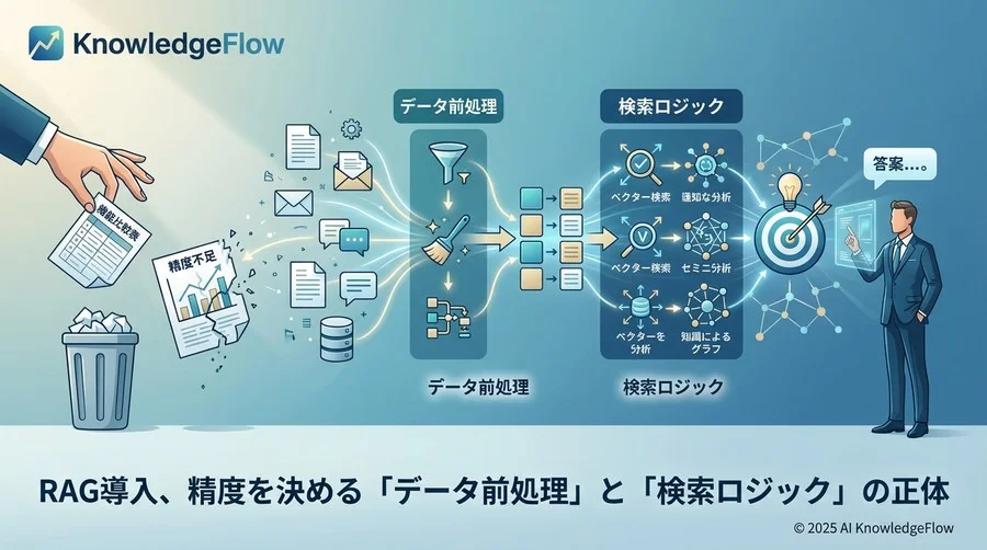 主要RAGソリューション・カテゴリ別徹底比較 - Section Image