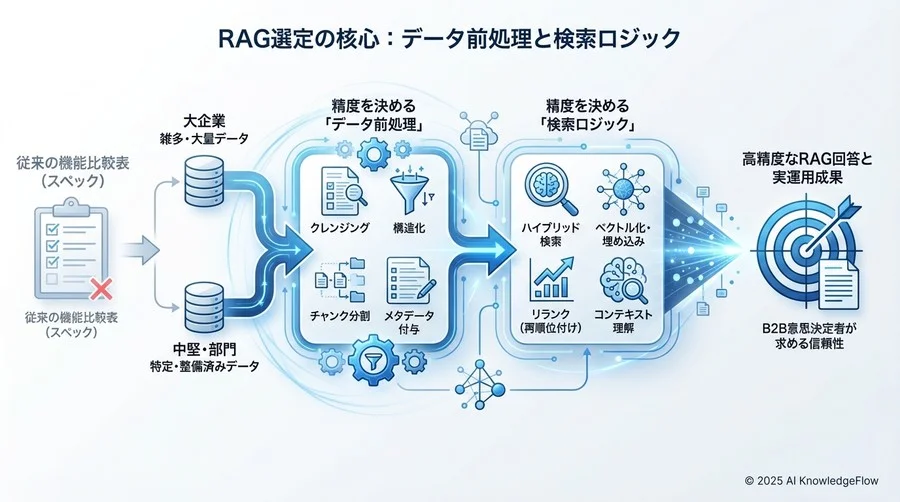見落としがちな「隠れコスト」と「運用リスク」の比較 - Section Image 3