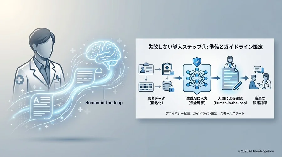 失敗しない導入ステップ①：準備とガイドライン策定 - Section Image