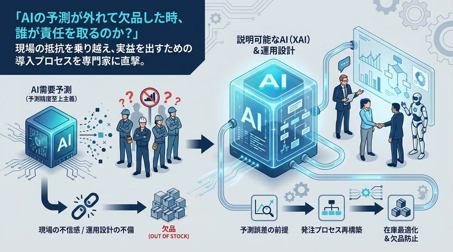 AI需要予測で在庫は減らない？現場が納得する「説明可能なAI」と欠品を防ぐ運用設計の極意