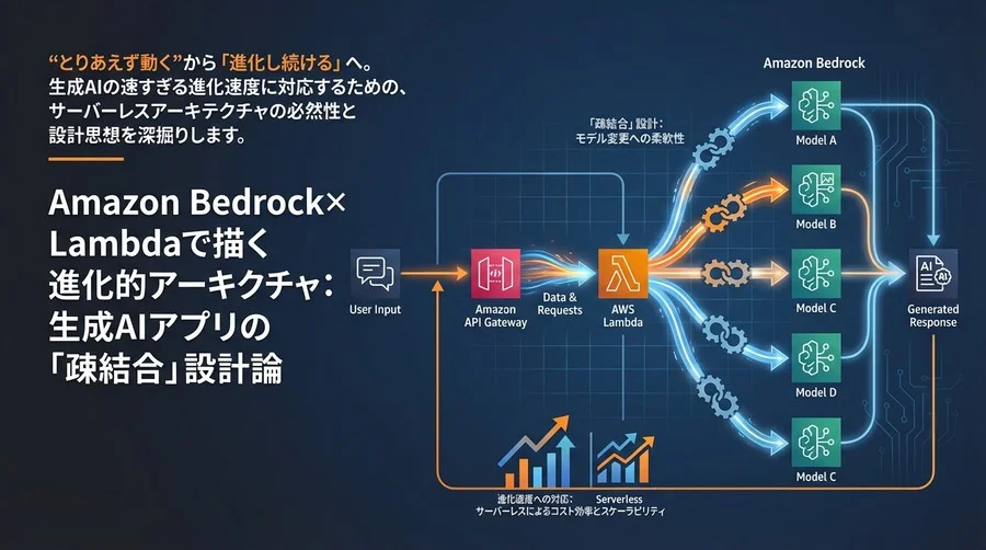 Amazon Bedrock×Lambdaで描く進化的アーキテクチャ：生成AIアプリの「疎結合」設計論