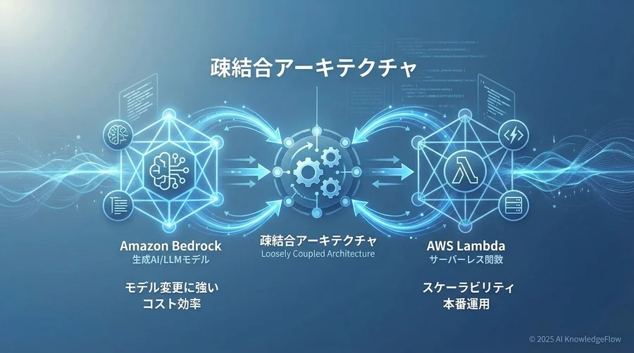 概念的な疑似コード - Section Image