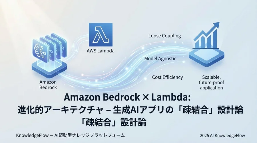 将来展望：Agent機能と自律型サーバーレスへの進化 - Section Image