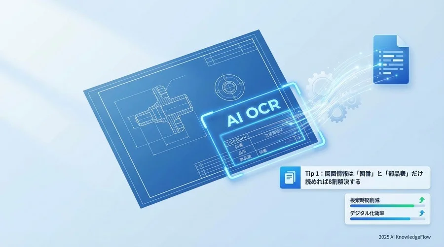 Tip 1：図面情報は「図番」と「部品表」だけ読めれば8割解決する - Section Image