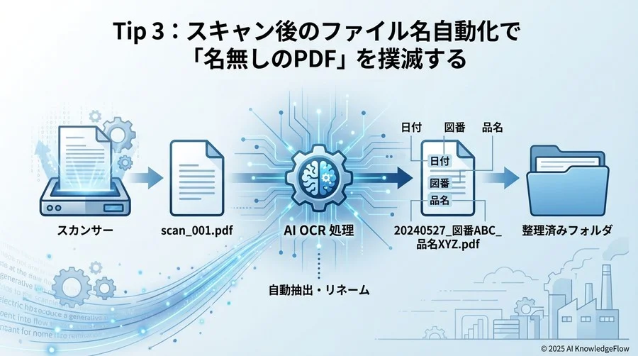 Tip 3：スキャン後のファイル名自動化で「名無しのPDF」を撲滅する - Section Image