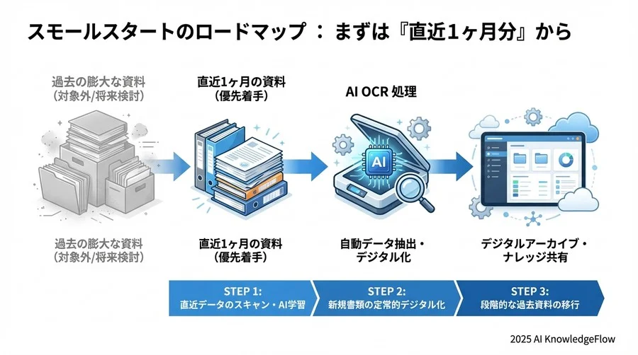 Tip 4：ベテランの「手書きメモ」こそが最強のナレッジになる - Section Image 3