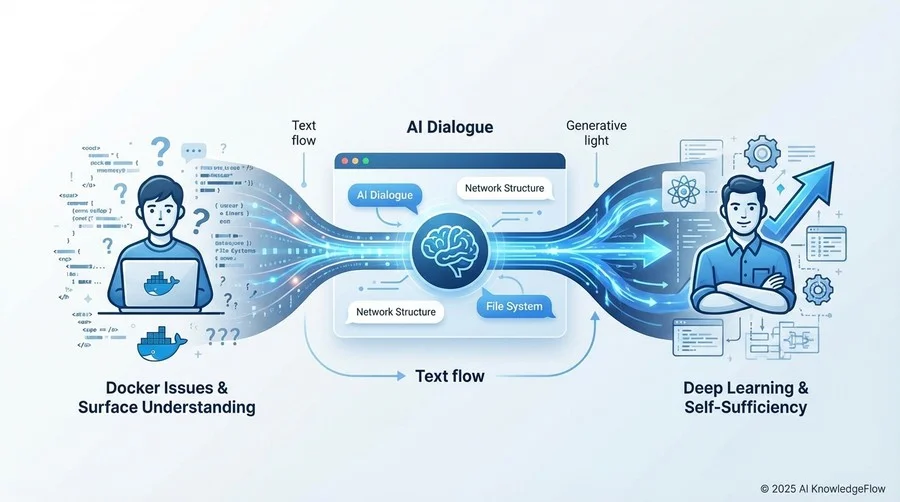 検証プロセス：AI対話で解き明かすDockerネットワークの「なぜ」 - Section Image