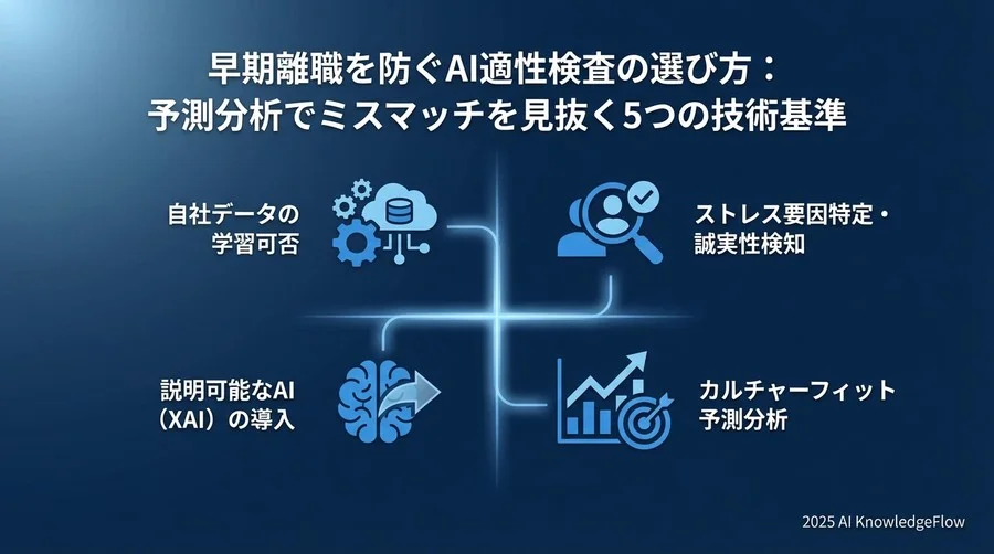 3. ブラックボックス化しない「予測根拠（Explainable AI）」の提示があるか - Section Image