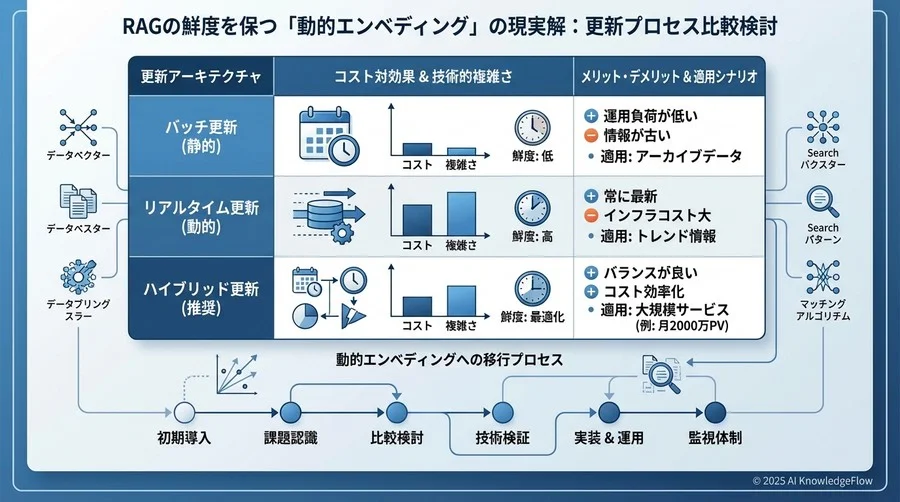 比較検討プロセス：コスト対効果のシビアな試算 - Section Image